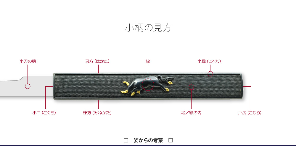 小柄の見方