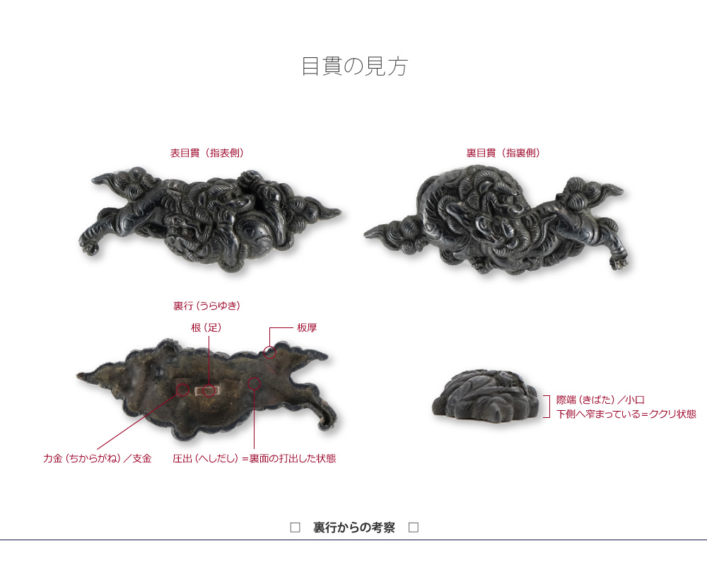 目貫の見方